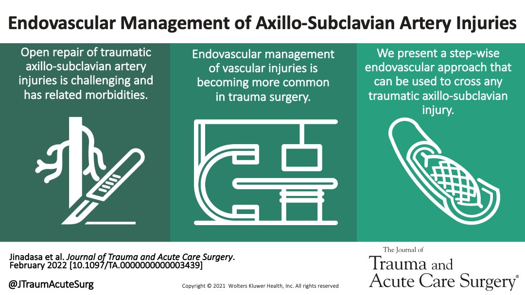Journal of Trauma and Acute Care Surgery (@jtraumacutesurg) on Twitter photo This describes a step-wise endovascular approach of three techniques used <a href="/shocktrauma/">Shock Trauma</a> to repair traumatic axillo-subclavian artery injuries. <a href="/JinadasaS/">Sayuri Jinadasa, MD MPH</a> #MedEd #TraumaSurg #SurgTwitter #MedTwitter
journals.lww.com/jtrauma/Fullte… This describes a step-wise endovascular approach of three techniques used <a href="/shocktrauma/">Shock Trauma</a> to repair traumatic axillo-subclavian artery injuries. <a href="/JinadasaS/">Sayuri Jinadasa, MD MPH</a> #MedEd #TraumaSurg #SurgTwitter #MedTwitter
journals.lww.com/jtrauma/Fullte…