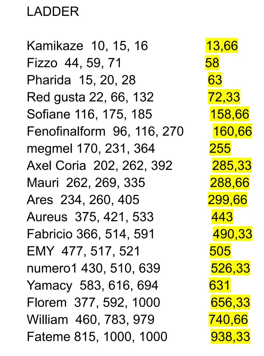 jesussaanchezz_'s tweet image. GIANT DOUBLE PRINCE LADDER RANKING
❤️ and RT appreciated
@CrKamikaze1 @Fizzo122 @Hadimegahit @Red_Gusta @EkSofiane @fenofinalform03 @Axelcito_coria @arescrl @Emy_Royale @Numero1Op @YamacyGG @SrsVilnius