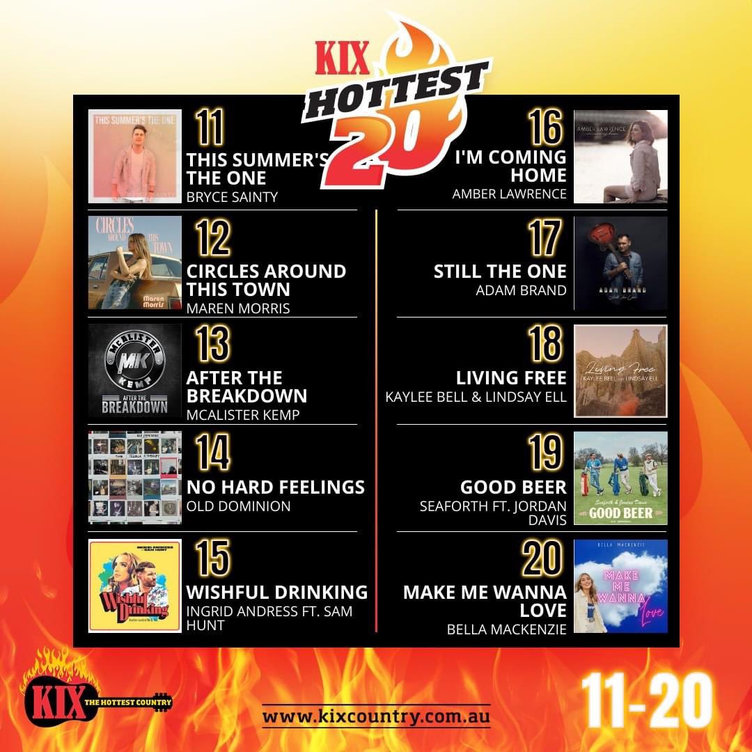 The #KIXHottest20 this week 🔥👏