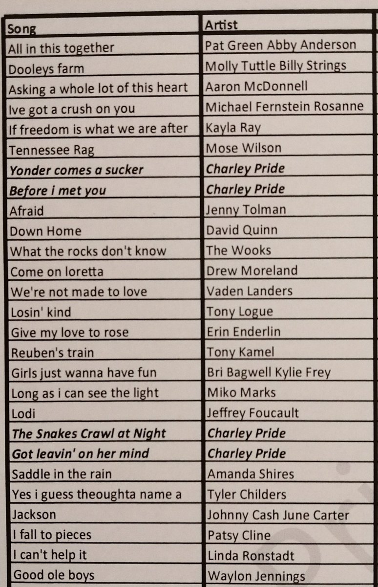 Tomorrow’s cheat sheet for @Abbey_104 Country Show featuring @PATGREENMUSIC @mollytuttle @BillyStrings @McDonnellAaron @rosannecash @KaylaRayMusic Mose Wilson, @JennyTolman @DavidQuinnBand @wookoutamerica @DrewMorelandTX Vader Landers, Tony Logue, @erinenderlin also featuring..