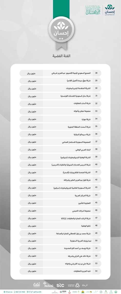 EhsanSA's tweet photo. كان لسخائكم أثر في المستفيدين، أحسن الله إليكم.

#تكريم_المحسنين https://t.co/ksfzyyMPV5