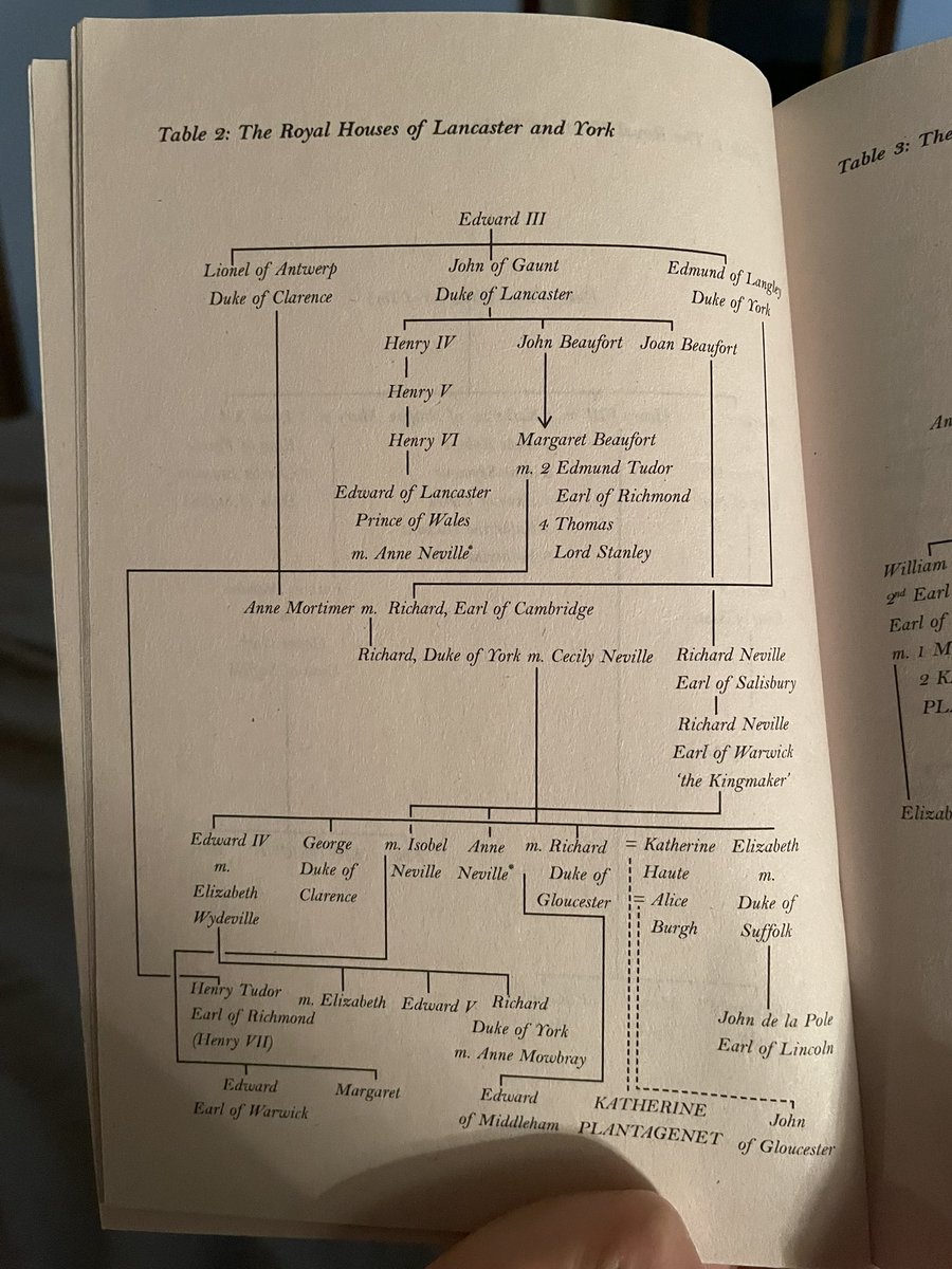 elizabeth_shb's tweet photo. Even though Iβve seen this family tree dozens of times it still makes my head hurt at the start of every book π #warsoftheroses #royalfamilytree https://t.co/x23o7B8c1O