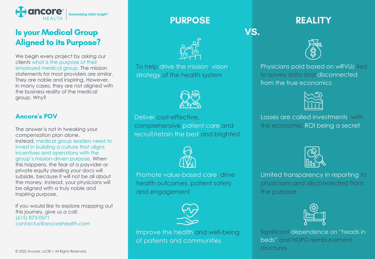 The employed #medicalgroup is your biggest asset, so why is it disconnected from the #purpose of your healthcare organization? How can you change this? Hint: tweaking your compensation plan alone won't cut it. #humanizingdata #datainsights #healthcare #datastrategy