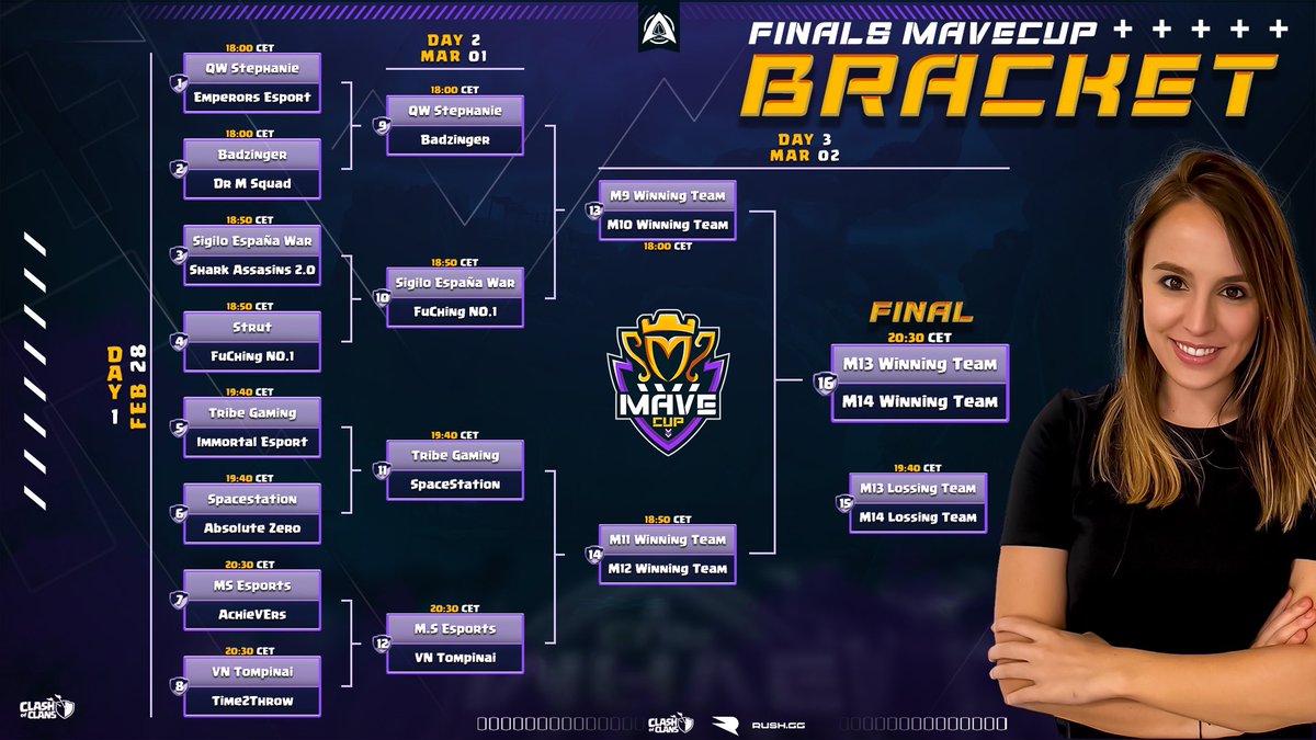 These are the wars that we will be able to enjoy on the 2nd day of the #MaveCup playoffs! 🏆💪🏼

⏰ 18:00CET

@QW_coc 🆚 @Badzinger_CoC 

<a href="/SewClan/">SigiloEspañaWar</a> 🆚 <a href="/FuChingCoC/">FuChing NO.1</a> 

<a href="/TribeGamingCoC/">Tribe Gaming CoC</a> 🆚 @SpaceStationCOC 

<a href="/MS_EsportsCOC/">M.S Esports 2</a> 🆚 <a href="/TompinaiEmpire/">TOMPINAI EMPIRE</a> 

Which 4 teams will advance to the finals?🏆