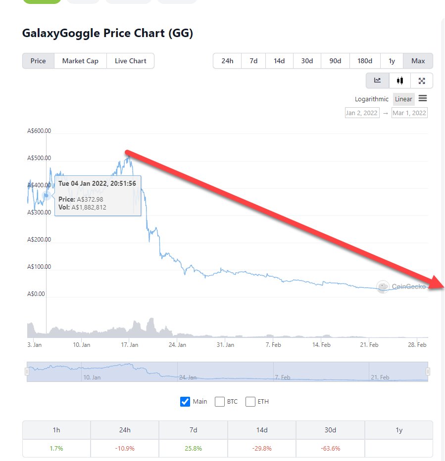 this is the price action for @theApeGalaxy  forever trending down.. good luck to people still holding lol GG to $GG