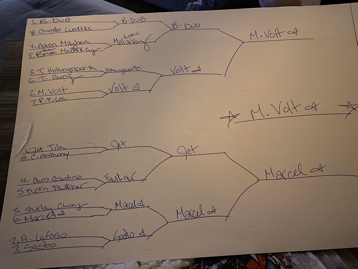 leeanneva's tweet photo. getting pretty serious with my bracket this year for #TOC3 let’s go @MVoltaggio !!!!!!!!! @GuyFieri 👏🏻👏🏻 @EatFellowHumans https://t.co/oqWMdzsIfZ