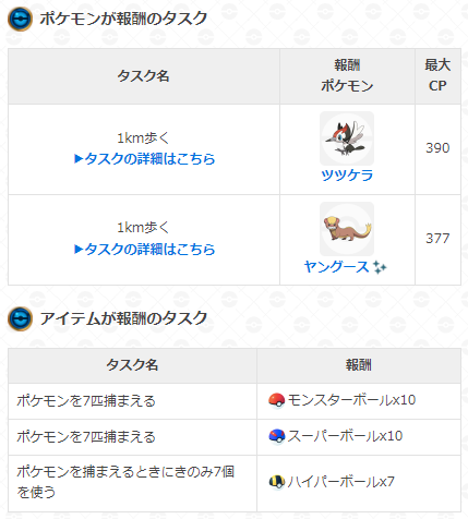 ポケモンgo攻略 Gamewith アローラへようこそイベント限定のフィールドリサーチタスクが登場 タスク内容は画像の通りです 開催期間 3月1日 火 10 00 3月9日 水 00 詳細はこちら T Co Fariy16ieq ポケモンgo T Co Jpfxkuvsj3