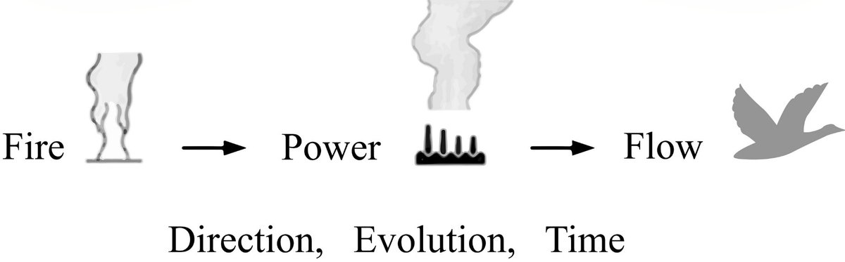 energies_mdpi's tweet photo. #mdpienergies #reviewpaper
Purpose in Thermodynamics
πhttps://t.co/wpftT7sB9H
#thermodynamics
#exergy
#entropygeneration
@DukeU
@TUBerlin https://t.co/t9wkDlK5kf