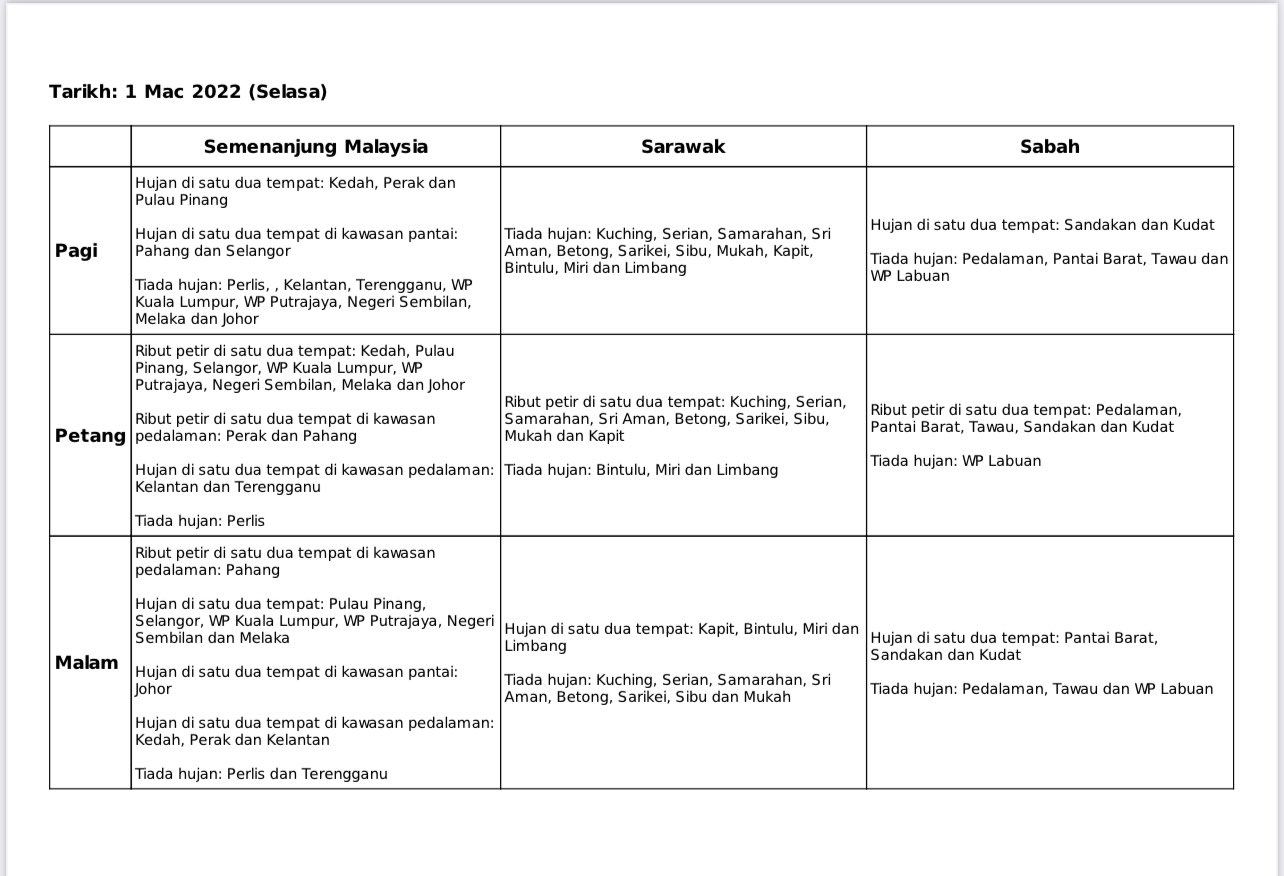 Met ramalan cuaca mukah sarawak 2020