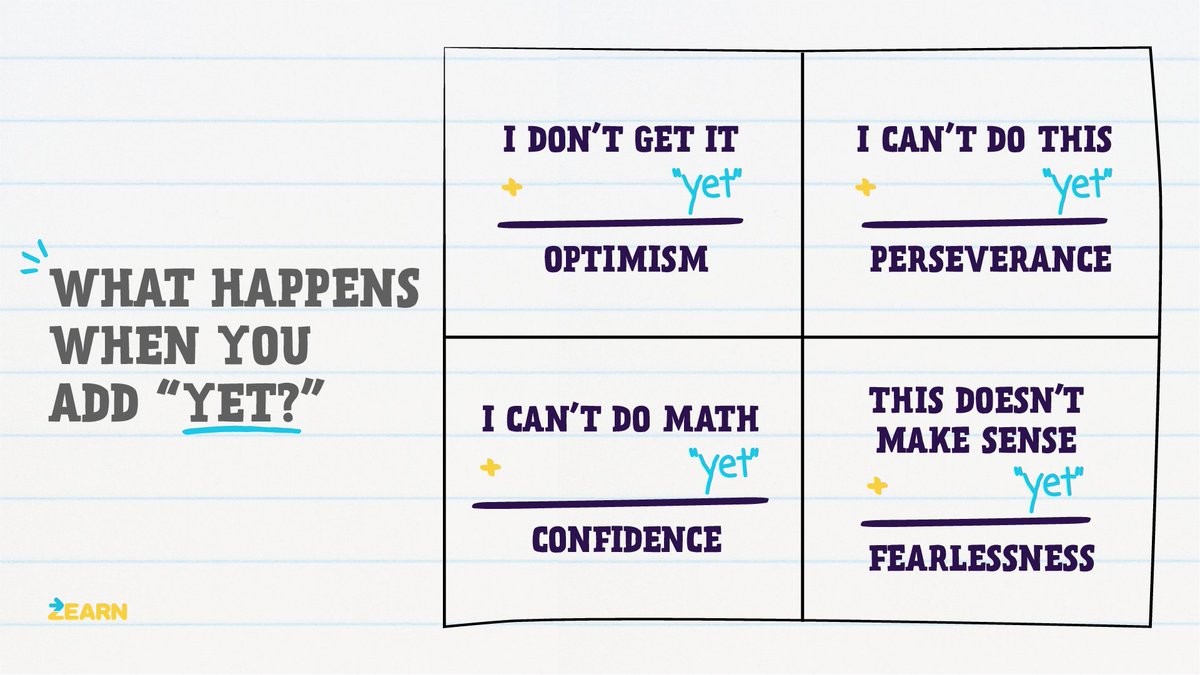 zearned's tweet image. Learning is a process! When Ss make comments like these, adding a small (though powerful) word can be a real confidence booster. #iteachmath