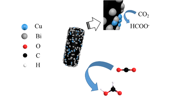 ChemElectroChem's tweet photo. MOF-Derived Cu/Bi Bi-metallic Catalyst to Enhance Selectivity Toward Formate for #CO2Electroreduction (Chen) https://t.co/LcSBOMFymX https://t.co/G2eruR5zW9