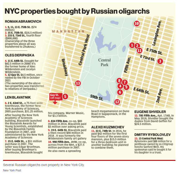 Laurie_Garrett's tweet photo. I rarely praise the @nypost (owned by #RupertMurdoch ) but this handy-dandy guide to seizure targets in #NYC should be useful for Mark Levine, Sen Chuck Schumer, and other politicians that say they want to penalize #Russian oligarchs. Thanks, NY Post. https://t.co/LuMi3zJdbK
