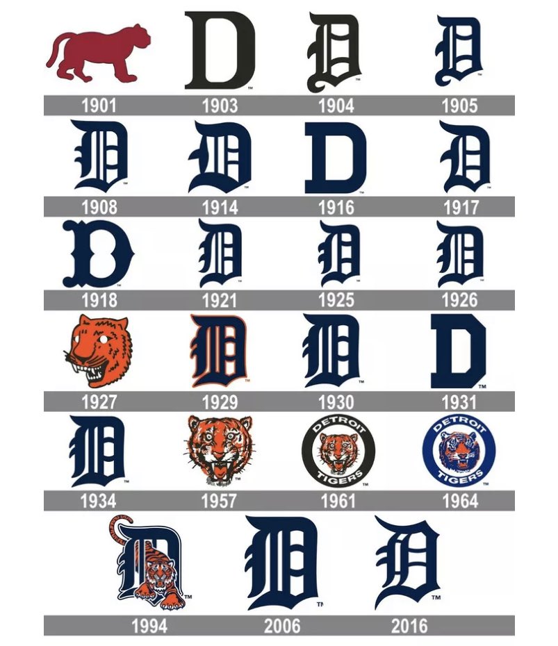 X 上的Sports Jim III：「Years ago I told @haileylaurenm that if I ever saw a  hat with the 1927 Detroit Tigers logo…it would be mine. Today is that  day!!!!  / X