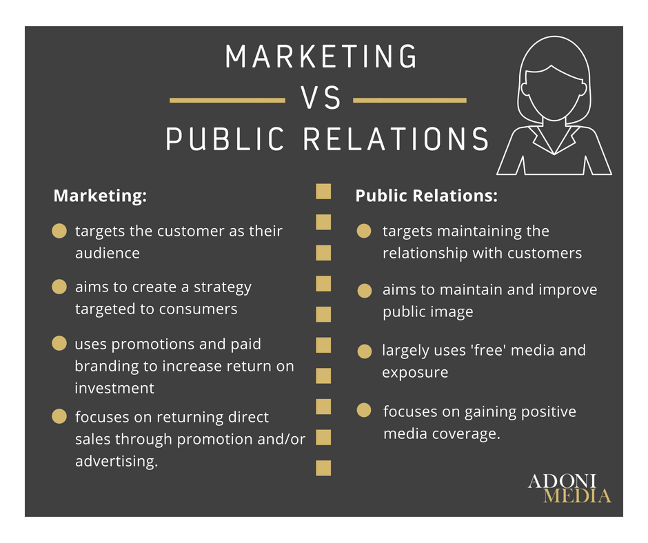Public relations это. PR В маркетинге. Маркетинг реклама PR. Пиар и связи с общественностью. Маркетинговый PR.
