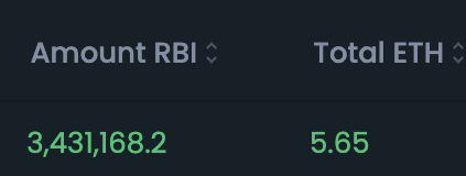 realdogen's tweet photo. Modest 5.65 eth investment @DurhamInu 
Word is getting out on the $RBI mission!

#KeepGoing

#MILB #MLB https://t.co/xmL86mKm2h