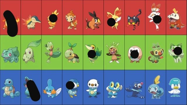 會, mo̲o̲n̲ ૪ ❛ on X: Os melhores pokémons iniciais de cada geração, apenas  a minha opinião importa  / X