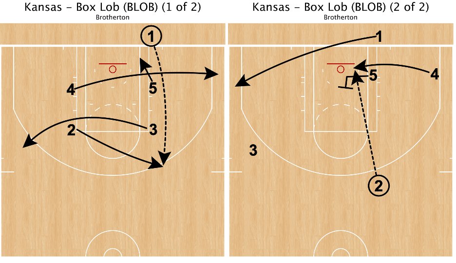 CoachBrotherton's tweet image. 🦇
#XsAndOs 
#TeamFastModel