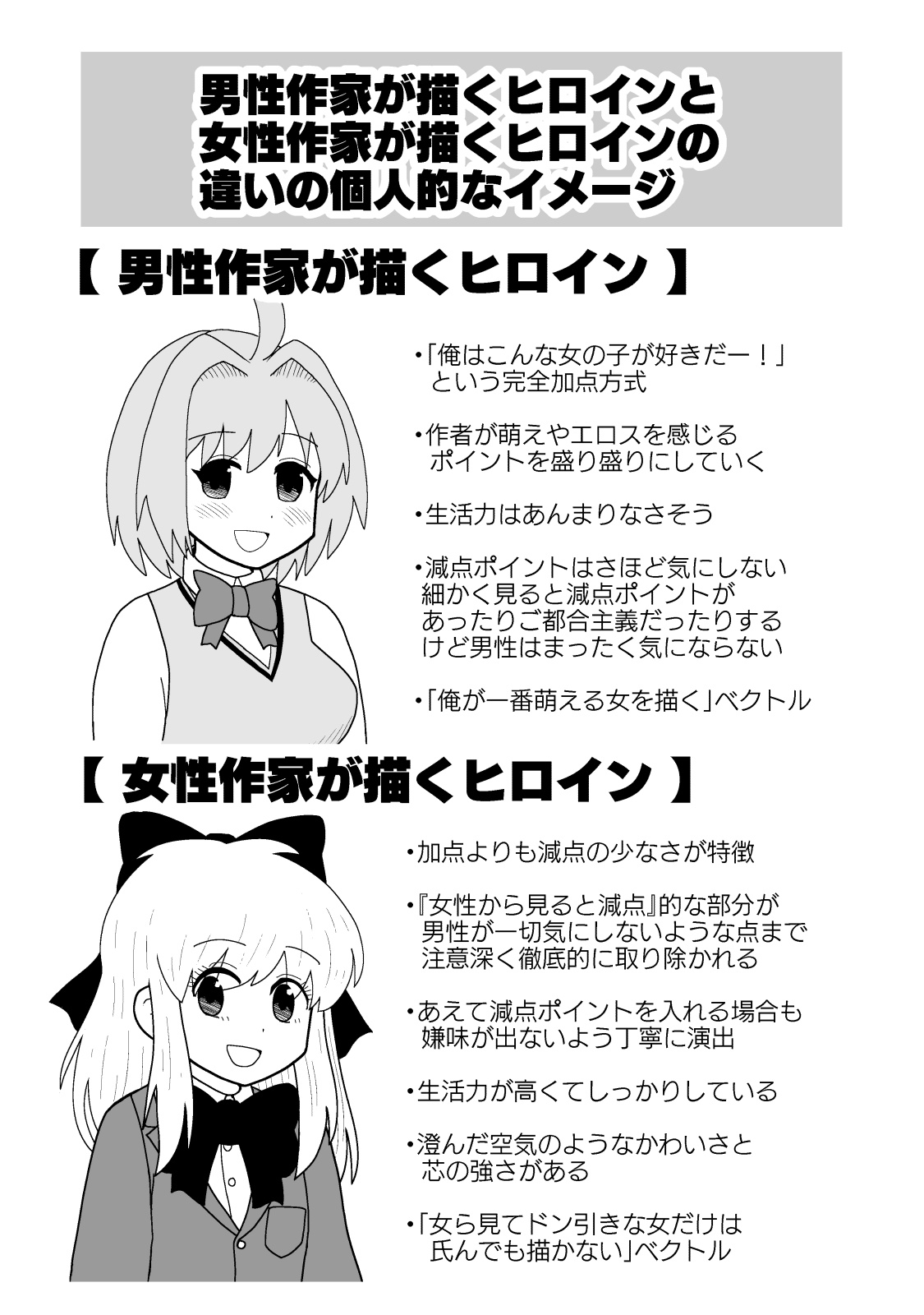 牛帝 男性作家が描くヒロインと女性作家が描くヒロインの違いの個人的なイメージ T Co Waa1rwqzuc Twitter