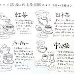 友人をお茶沼に落とすために描かれた…超個人的お茶図解!