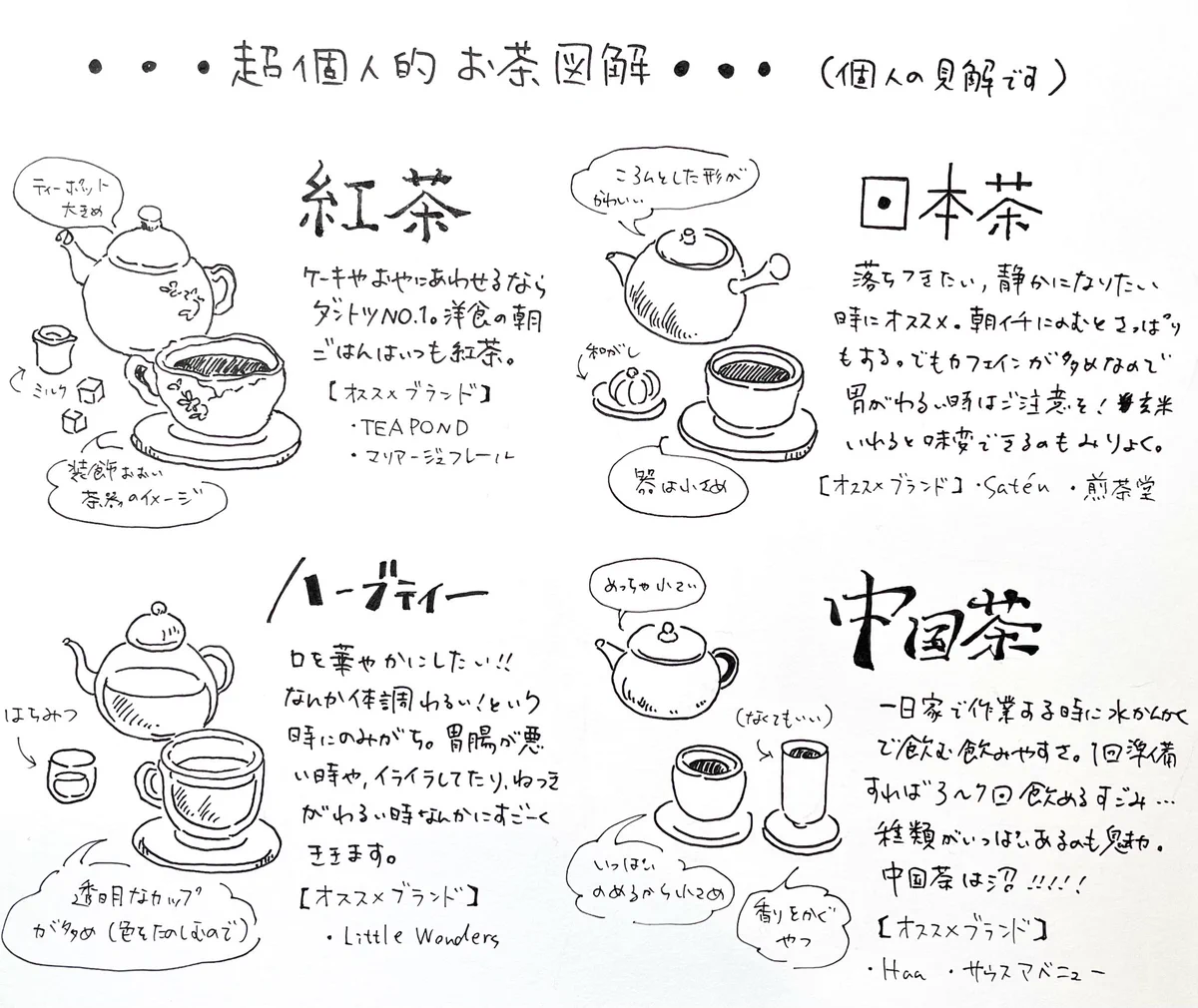 友人をお茶沼に落とすために描かれた…超個人的お茶図解！！