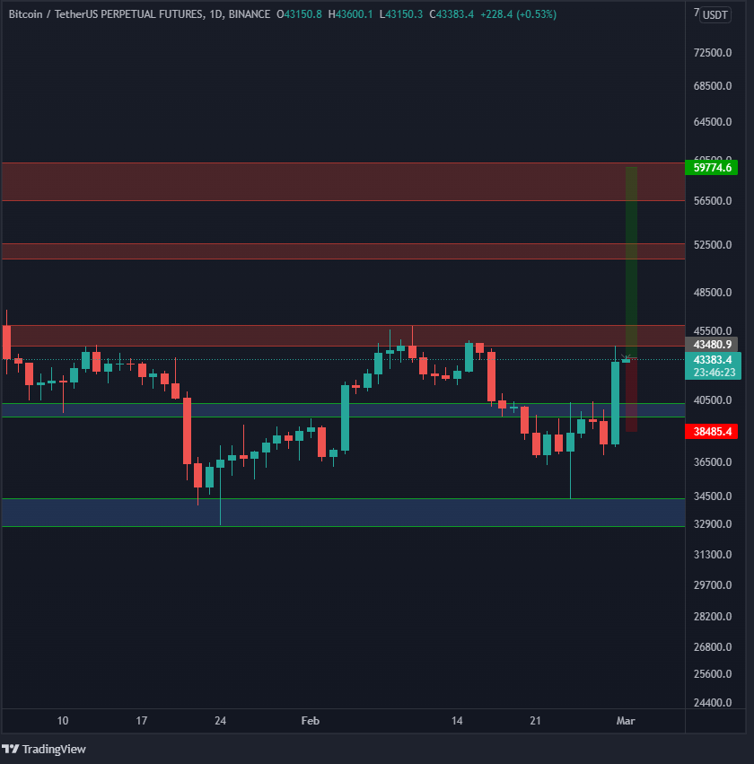 Crypto2Dmoon tweet media