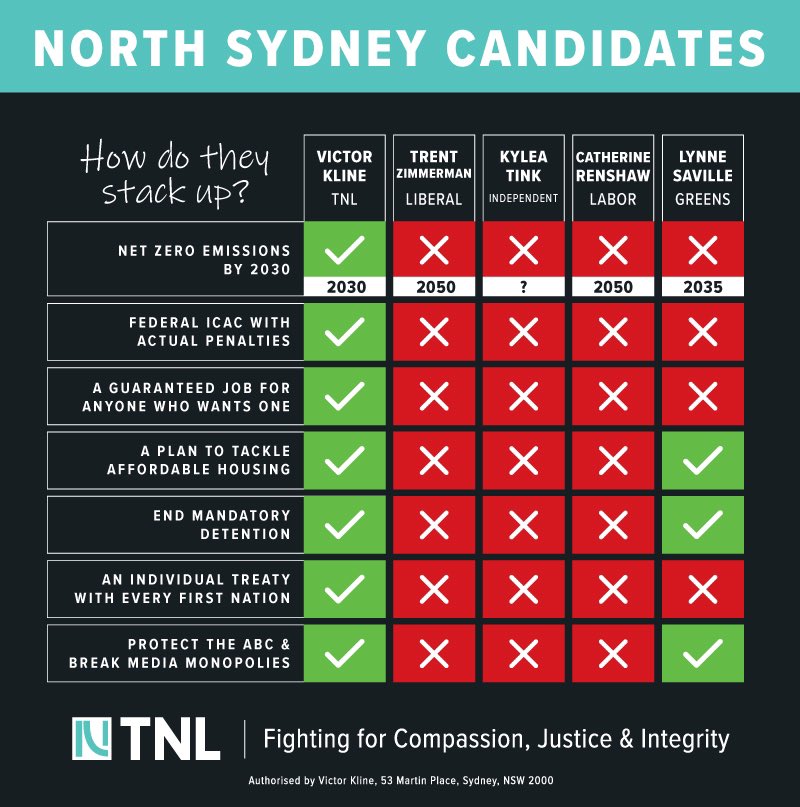 Updated with apologies to our Greens colleagues.