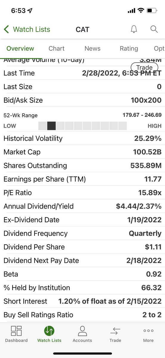 Neo7Mx's tweet photo. I hope everyone knows this company trades on NYSE. $CAT has a
Market Cap of $100B. Yet they decided to hire $INTK a smaller company for a solution.

With all the bigger companies out there to ask for help. They asked $INTK. Which means their products are significantly special. https://t.co/zNjT8IDL1U