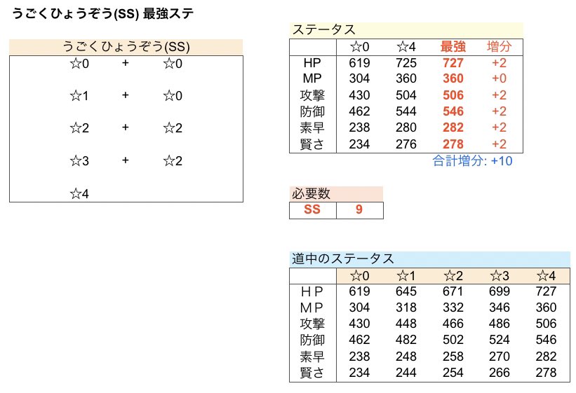 Minttea やしろ団 Minttea Dq Twitter