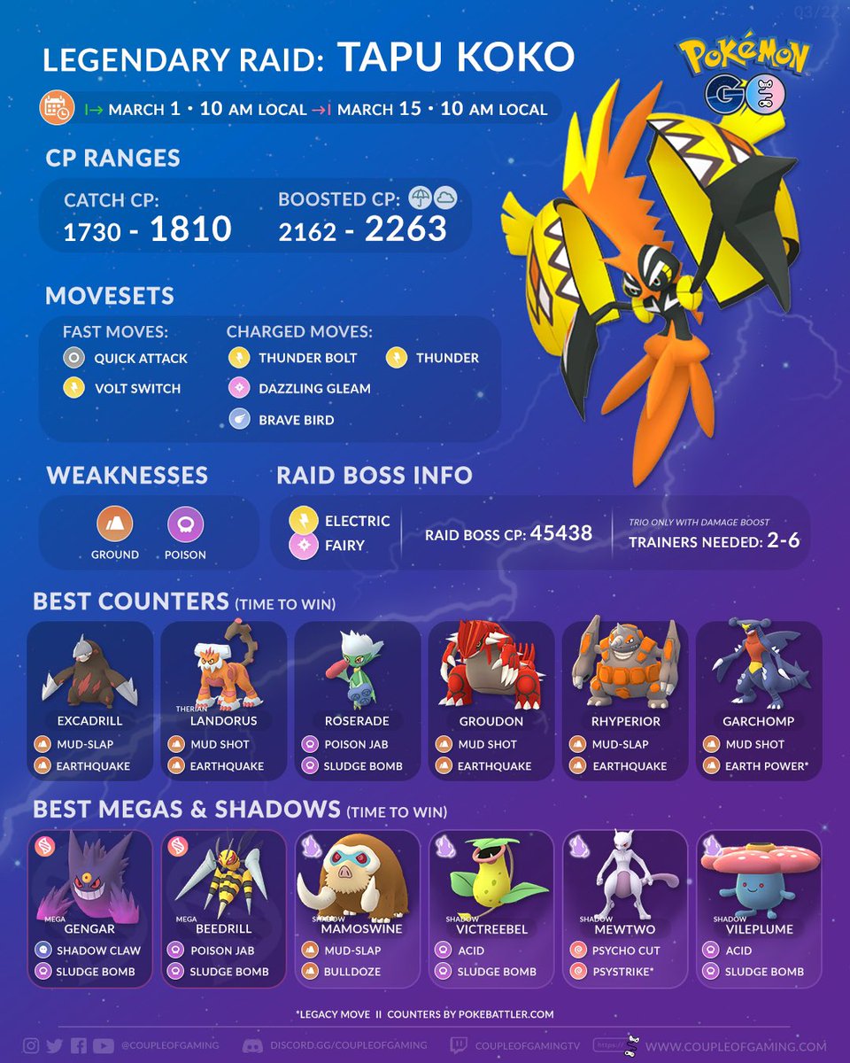 Legendary raid Tapu Koko (g2gMedia) : r/TheSilphRoad