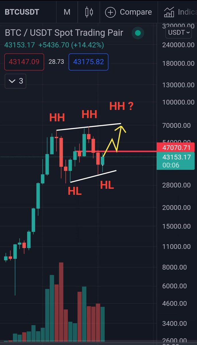 Z for Zil tweet media