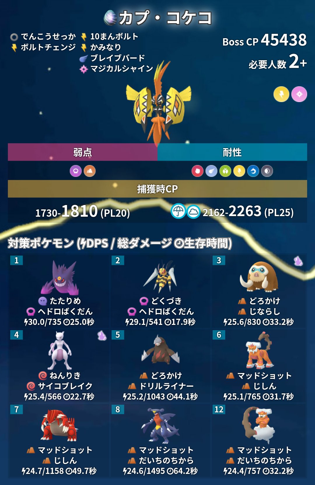 ポケモンgo攻略 みんポケ レイド入替え 本日10時からレイドボスが入れ替わります 伝説レイドは カプ コケコになります 対策ポケモンは メガゲンガー メガスピアー じめんタイプのポケモンがおすすめです イワンコが星1レイドに初登場します