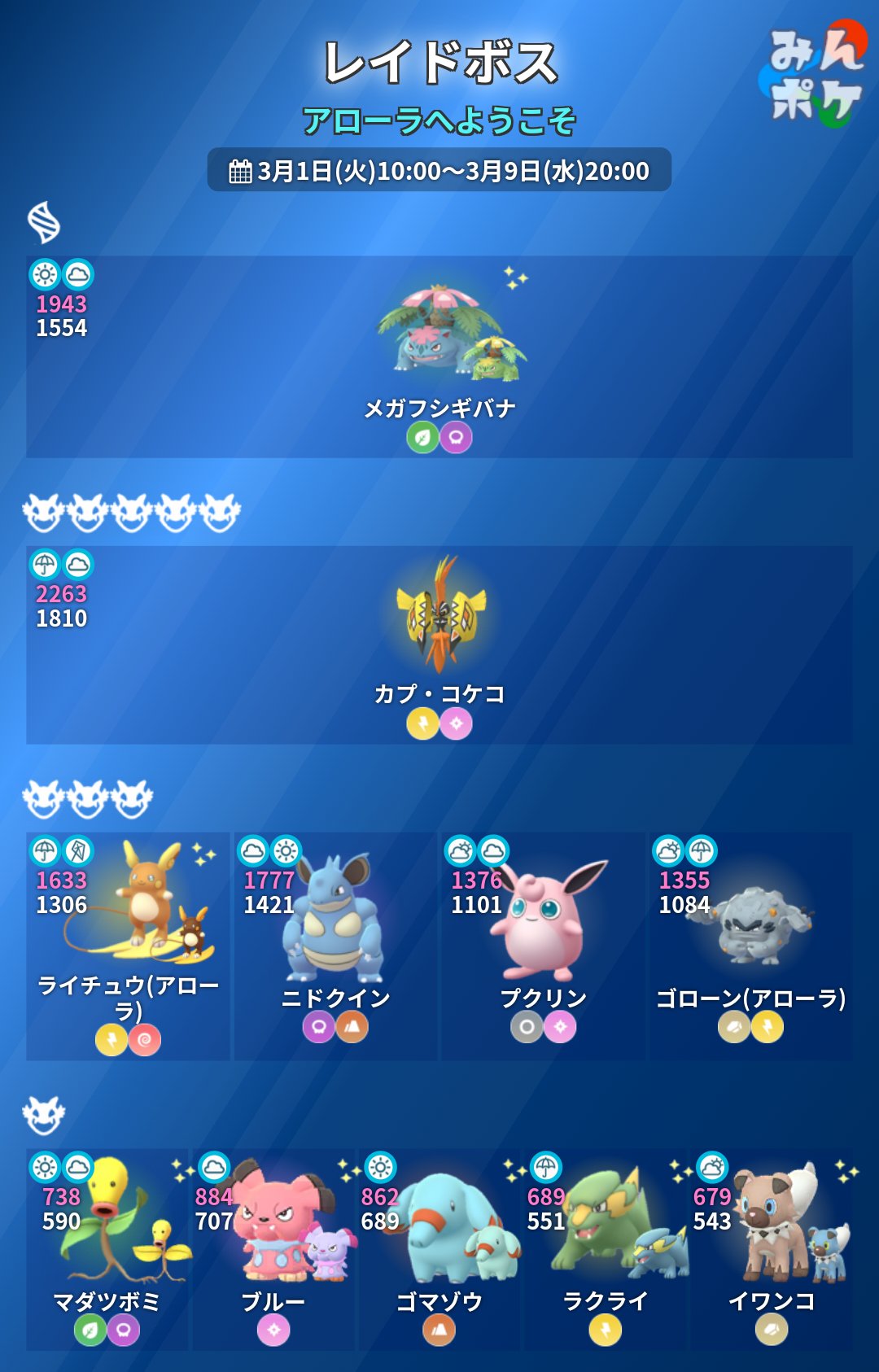 Twitter 上的 ポケモンgo攻略 みんポケ レイド入替え 本日10時からレイドボスが入れ替わります 伝説レイドは カプ コケコになります 対策ポケモンは メガゲンガー メガスピアー じめんタイプのポケモンがおすすめです イワンコが星1レイドに初登場し