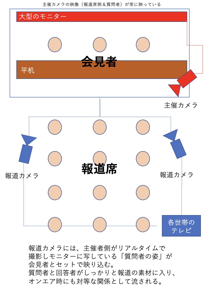 デスクトップ整理 Twitter Search Twitter