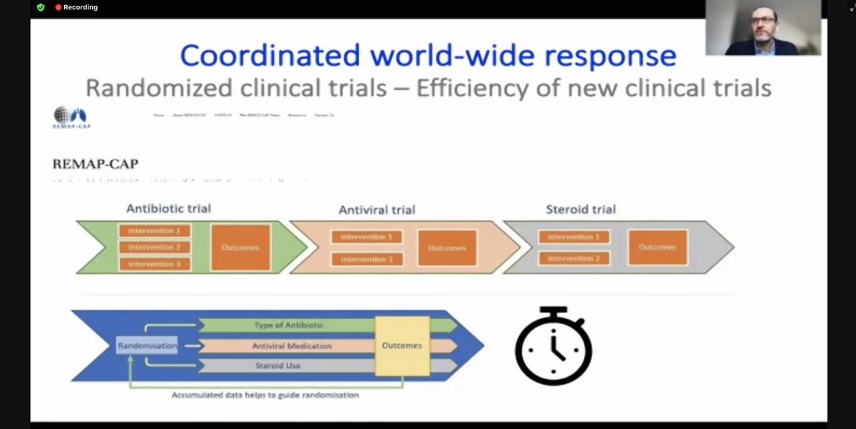 TheDohertyInst's tweet image. A great summary from Professor Antoine Roquilly on local and global efforts towards COVID-19 treatments to limit severity of disease. #AIID