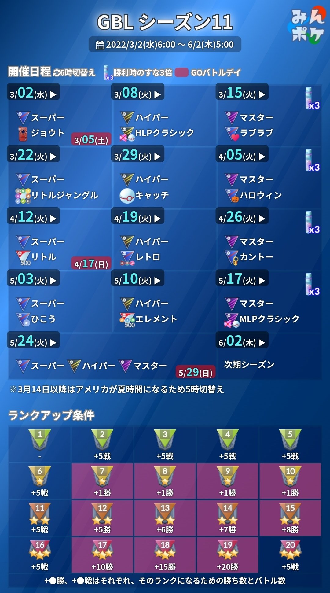 Micoco ポケモンgo ランクでポーズもマスピカも これはがんばっちゃう W ポケモンgo Twitter