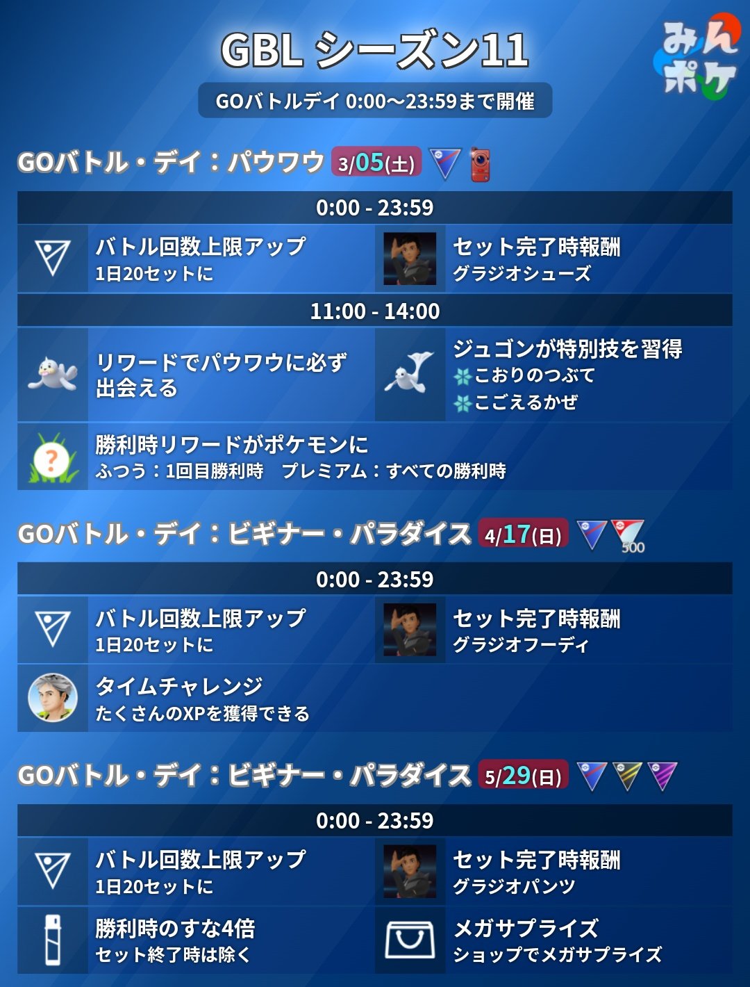 ポケモンgo攻略 みんポケ Goバトルリーグ シーズン11が始まりました スーパーリーグ ジョウトカップ またタイムチャレンジ用のチケットがショップに追加されています ポケモンgo T Co Jfl4ws2ofb Twitter