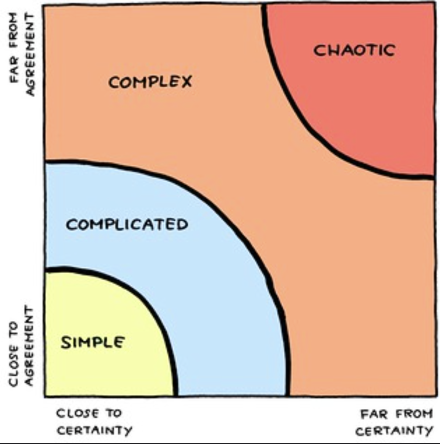 lightfootsb's tweet photo. Many complex problems recur without learning, thanks to HERO LEADERSHIP -- biased towards quick action, replacing people, little reflection, applying expertise only without collaboration. Complex problems require HOST LEADERSHIP. #facilitation #Collaboration #staceymatrix https://t.co/tO7sRZwb3a
