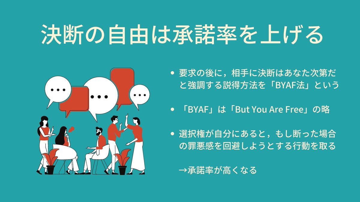 1qaz5tgb3edc's tweet photo. 説得率を2倍にする「BYAF法」
https://t.co/LQmMpxqxfP
#心理学 #説得 #BYAF https://t.co/XwMd41yifZ