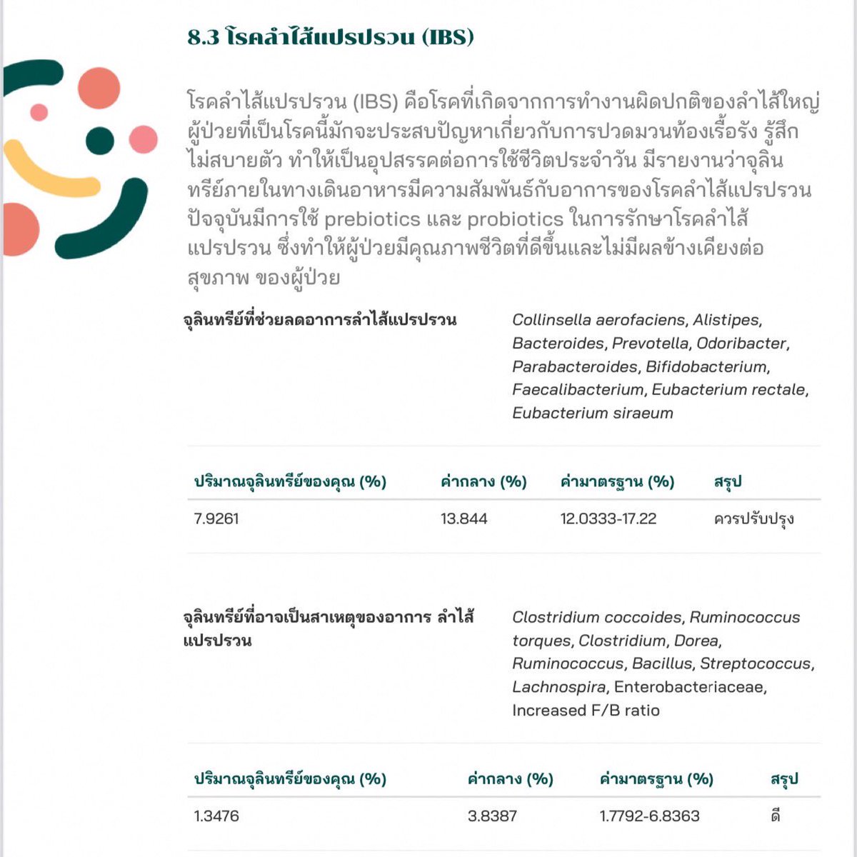mimilkss's tweet photo. อยากแนะนำอ่ะ สงสัยปะว่าบางคนกินเหมือนกันทำไมมันไม่อ้วนเลย กูนี่หายใจหน่อยก็อ้วนละ หรือทำไมท้องไส้แปรปรวน กินยาแล้วมันไม่หายซะที ทั้งหมดนี้เป็นผลมาจากจุลินทรีย์ในร่างกายเราเว้ย เลยตรวจให้มันรู้ ๆ กันเลย ตรวจกับ #Modgut งงมากแค่เอาขี้กูไปตรวจรู้ถึงขนาดนี้เลยเหรอวะ ดูผลตรวจในเธรด https://t.co/mBGyUanY9Z