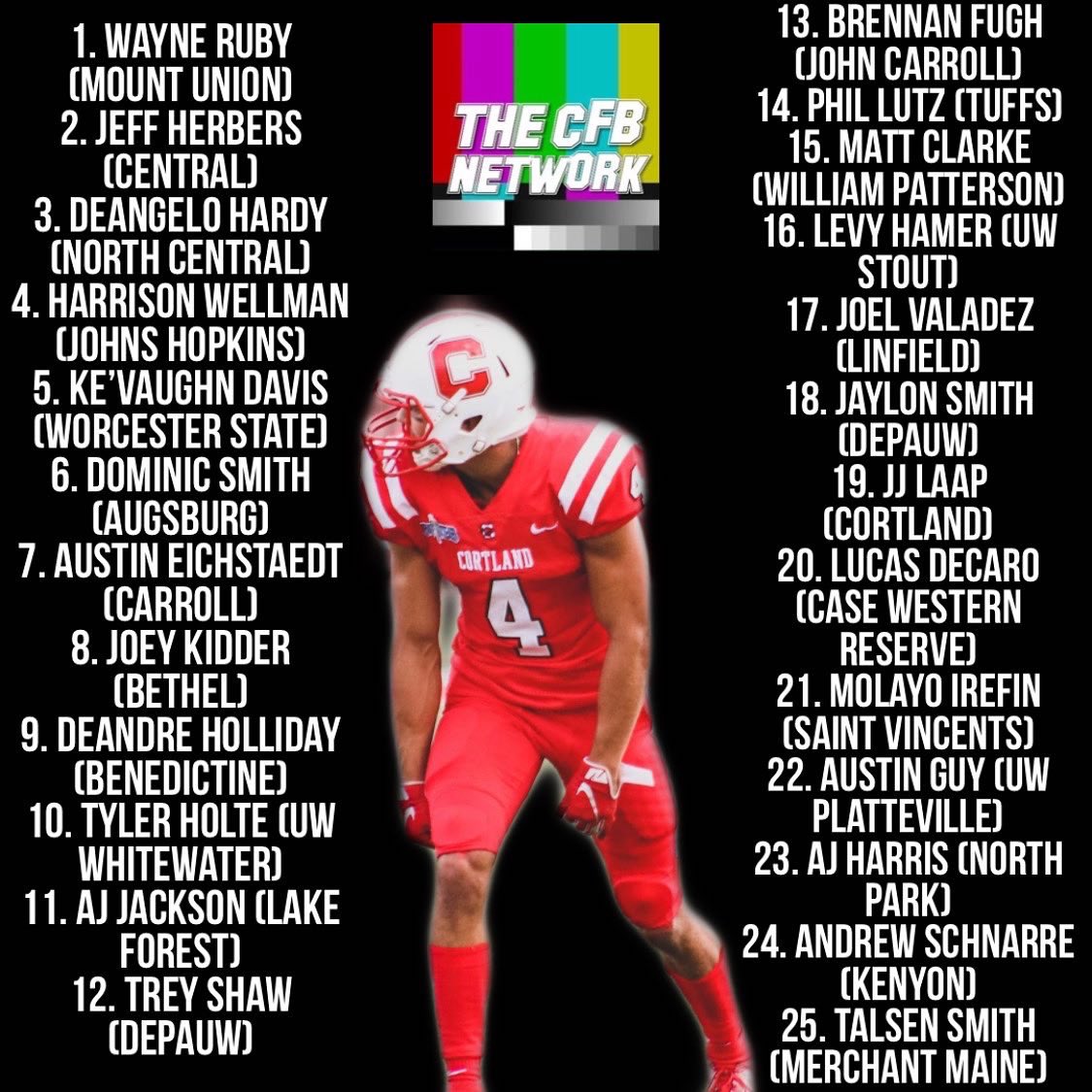 Here is the CFBNETWORK Top 25 Division III WRs entering the 2022 season