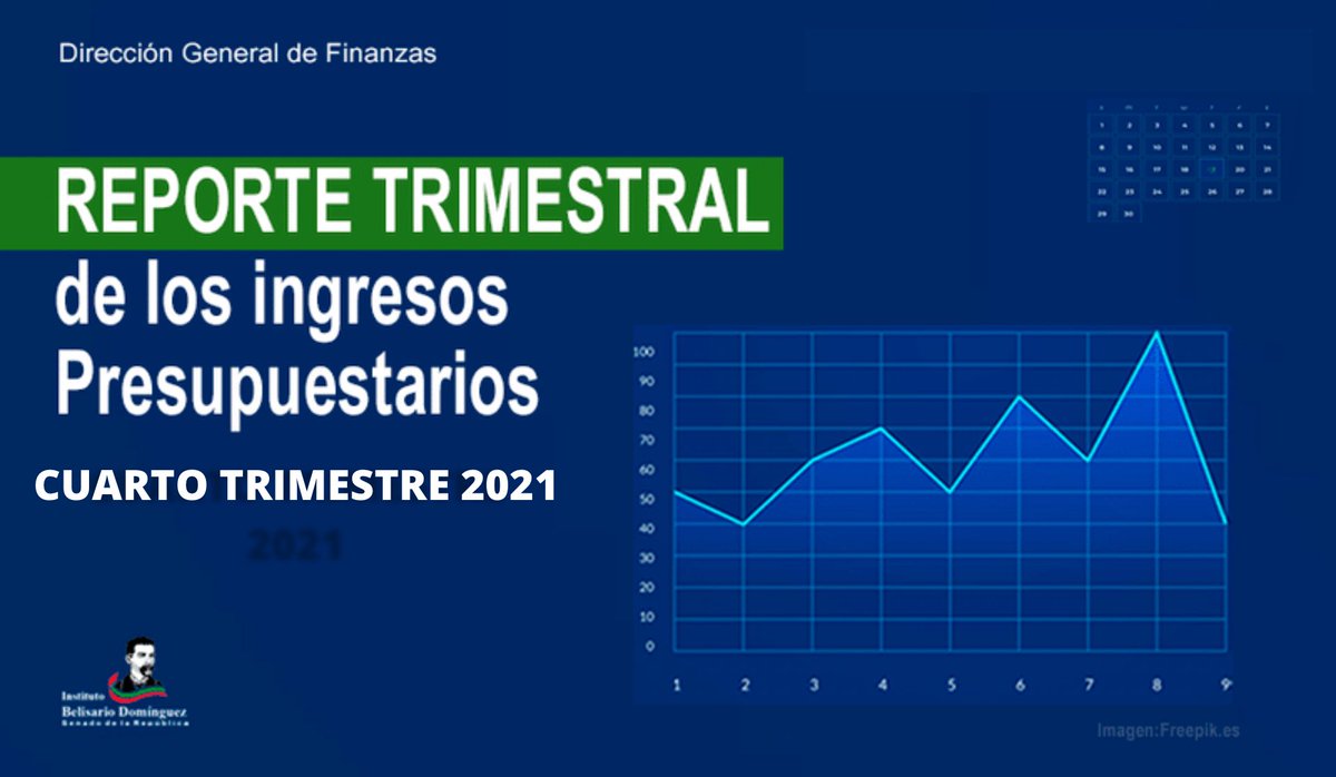 🤔 #SabíasQue Al 4️⃣ trimestre de 2021, los ingresos 💵 presupuestarios del sector público ascendieron a más de 5 billones, cifra mayor respecto de lo programado en el mismo período de 2020. 🗓 
Descubre 🔍 más datos en nuestro #ReporteTrimestral.
📊 bit.ly/3C44P3a