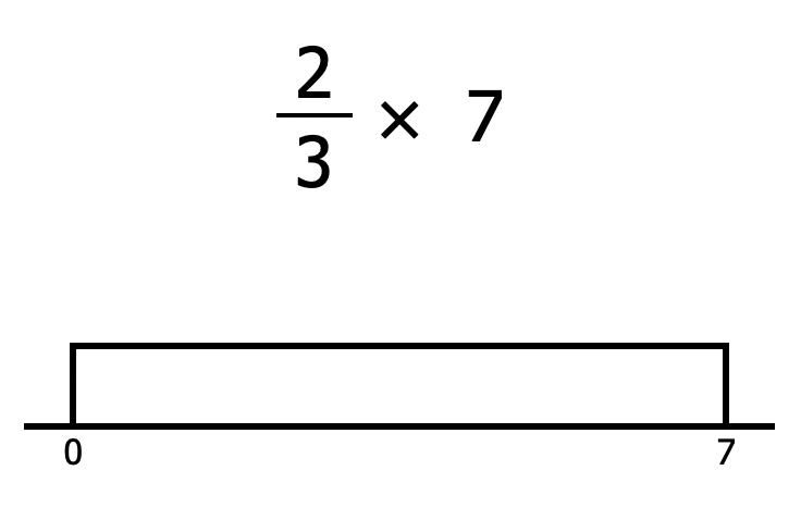gregtangmath's tweet photo. Can we completely change the way fractions are being taught? That's our goal! We have Kindergarten students drawing fourths and eighths better than many adults. And understanding them! Here's a fun problem. How would you draw & teach this Gr 5 problem? To a 3rd grader! https://t.co/ankZBTLLVx