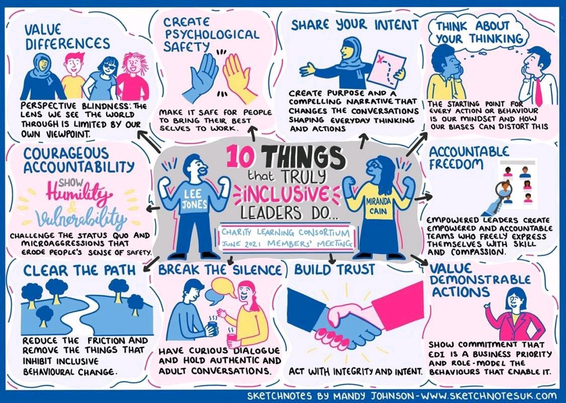 educationchat4u's tweet photo. #leadership #inclusion https://t.co/ZarExA0gWH