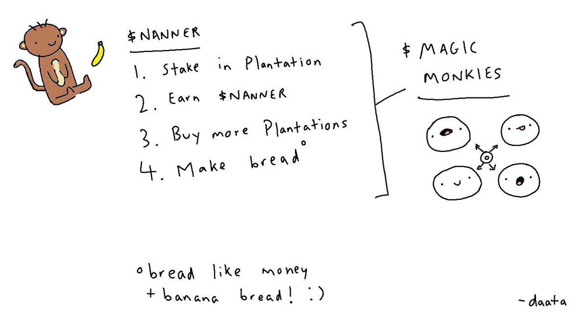 i dmd this project begging for a whitelist spot and they gave me 5 to share with people. read this roadmap carefully it is next level innovation. this is on arbitrum i’ve literally never used it before but idk these monkies are on to something. rt to enter. @magicmonkies