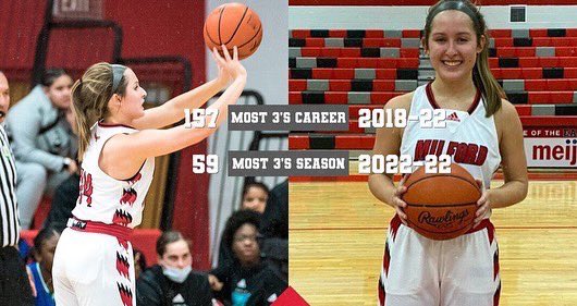 The 2021-22 Girls 🏀 season went down as one of the best in school history!!! 17 wins, 5 ECC All-League, 3 All-District, 3-All Stars, &amp; a memorable season that we will never soon forget!!

milfordathletics.org/news-and-annou…

<a href="/milford_flock/">Milford Flock</a> <a href="/mtolli30/">matt tolliver</a> <a href="/clersunsports/">Clermont Sun Sports</a> <a href="/milford_schools/">Milford Schools</a> <a href="/GirlsBkb/">MilfordEaglesGirlsBKB</a>