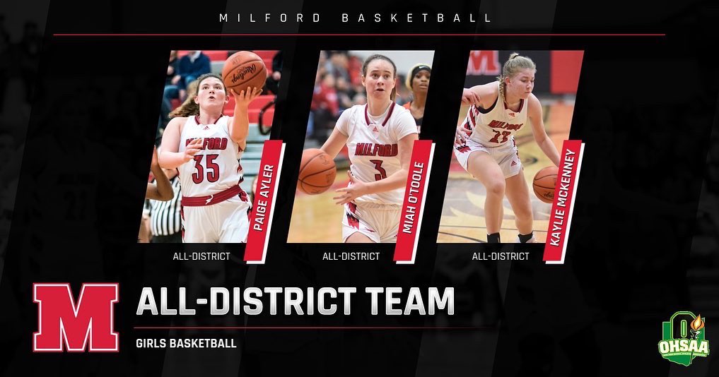 Milford_Eagles's tweet photo. The 2021-22 Girls 🏀 season went down as one of the best in school history!!! 17 wins, 5 ECC All-League, 3 All-District, 3-All Stars, &amp; a memorable season that we will never soon forget!!

https://t.co/0MBLL2ig58

@milford_flock @mtolli30 @clersunsports @milford_schools @GirlsBkb https://t.co/TtOwzaFIah