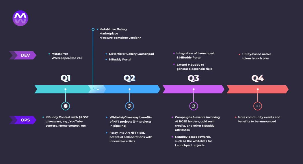 The official #MetaMirror ROADMAP is here! 🚀

@auth3_network  TOKEN and more!!!👀🤫

#OasisNetwork #oasisnfts #nfts #privacy #web3