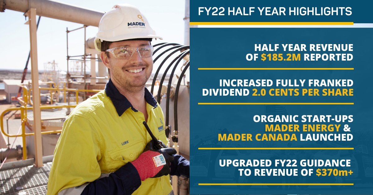 Mader Group's Half Year Financial Results for FY22 were released yesterday.

Read more here: bit.ly/3sv3rmR