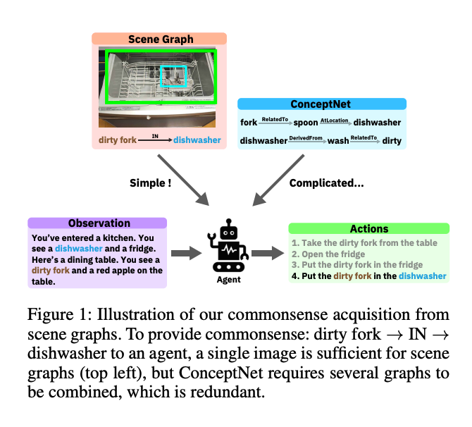 PDF] LoL-V2T: Large-Scale Esports Video Description Dataset