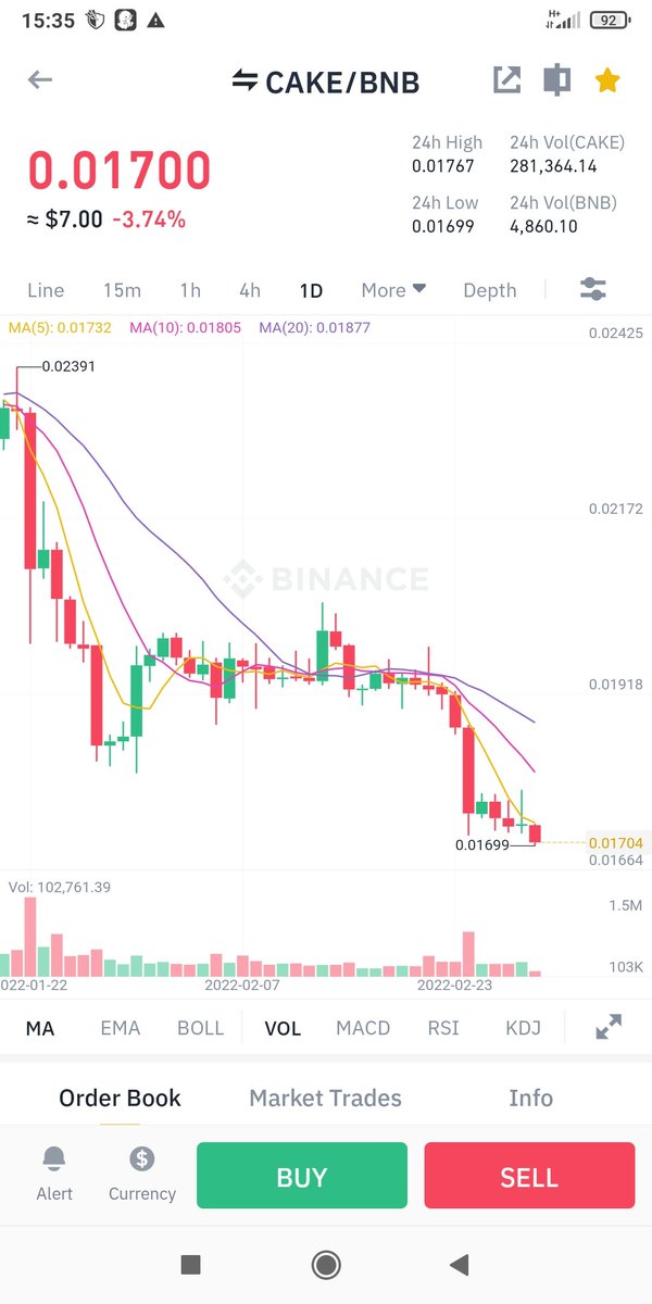 Wonderf54138422's tweet photo. @PancakeSwap Chart getting lower day by day https://t.co/OWR3SpmW95